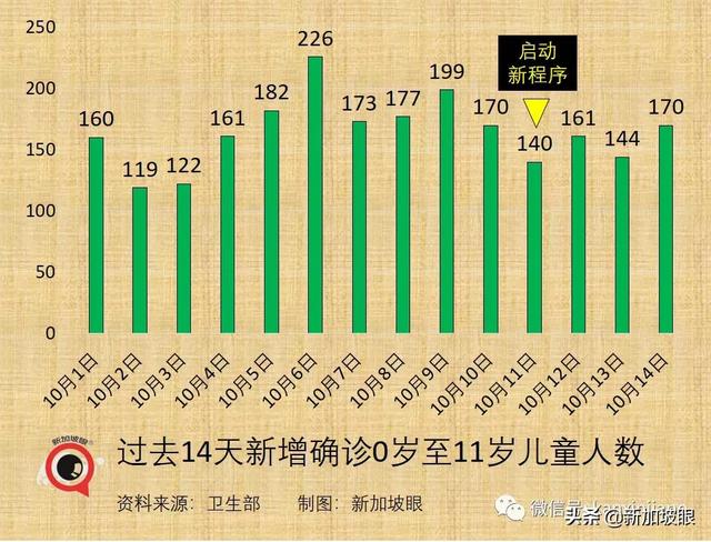 新加坡宣布VTL接种旅客走廊入境免隔离