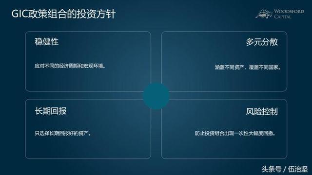 如何借鉴新加坡政府投资公司（GIC）来为自己设计资产配置策略？