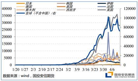 能源二季度策略展望：底部区间陆续探明