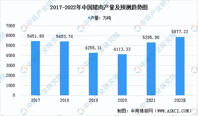2022年中國生豬養殖行業市場前景及投資研究報告