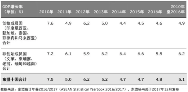 东南亚投资哪国强？东南亚房产投资分析