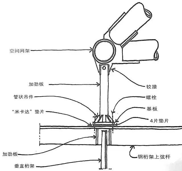 警醒！史上最嚴重的十大建築事故