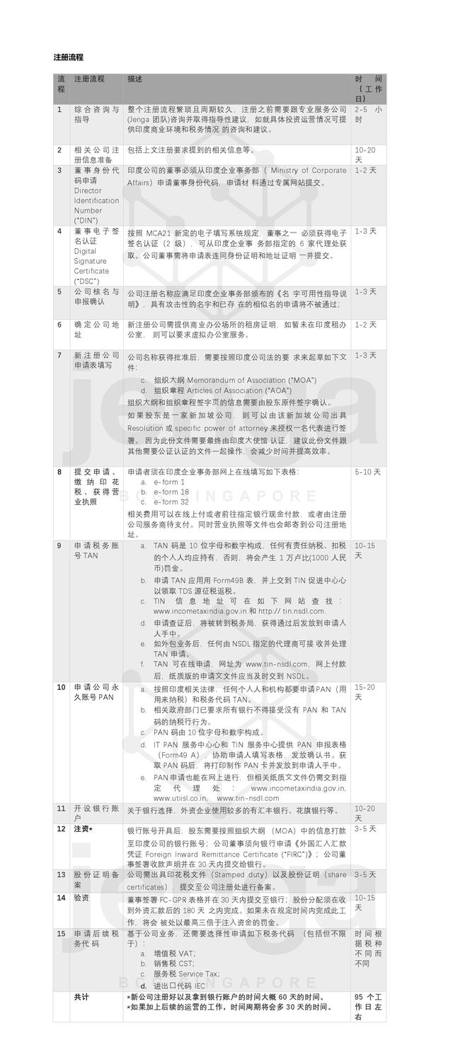 下一个备受瞩目的十亿级用户市场-印度的淘金时代