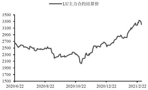 后疫情时代消费逐步恢复，全球燃料油市场或维持紧平衡状态