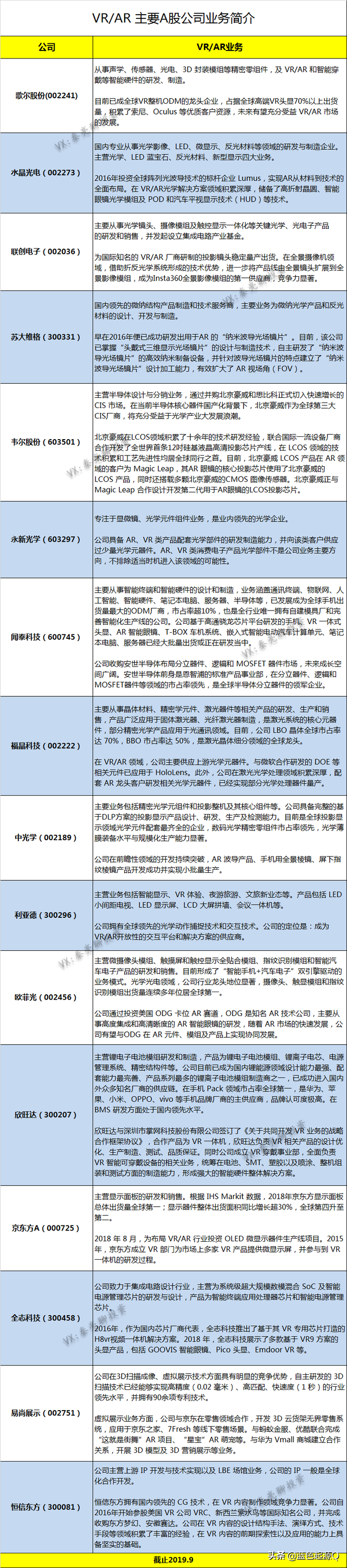 TWS、AR/VR 未来必须知晓的消费电子股