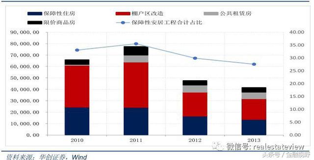 住房“双轨制”来了？新加坡模式的探讨