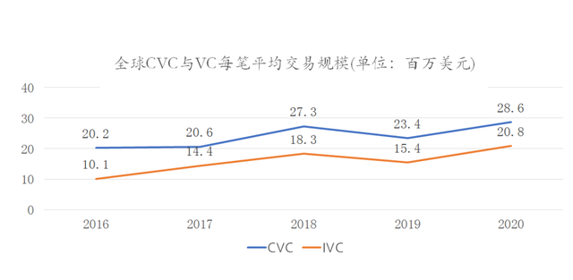 企业如何更好实践ESG？这场峰会给出三大建议：可持续产品创新升级、改变供应链策略、企业风险投资