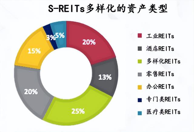 中国公募REITs回顾与展望