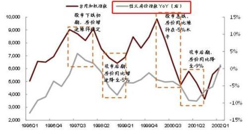 如果出現金融危機 什麽資産最危險？