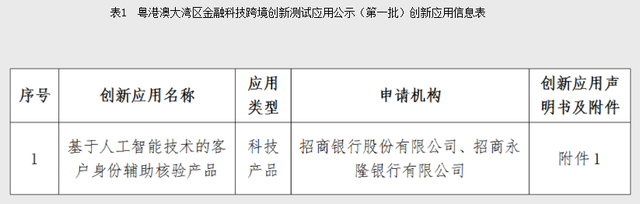 出海周報：多個“先買後付”企業再融資 珊瑚跨境完成超億元融資