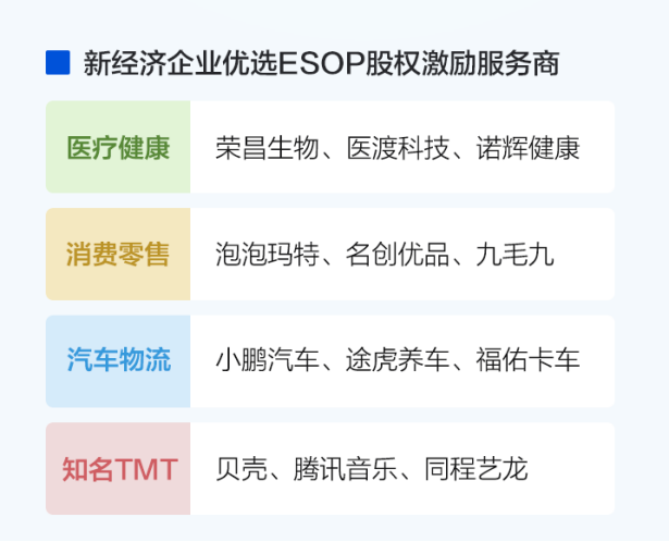 富途业绩又爆棚：三大业务趋动，利润激增6.5倍，ESOP客户达159家，机构：如果拿到A股牌照？