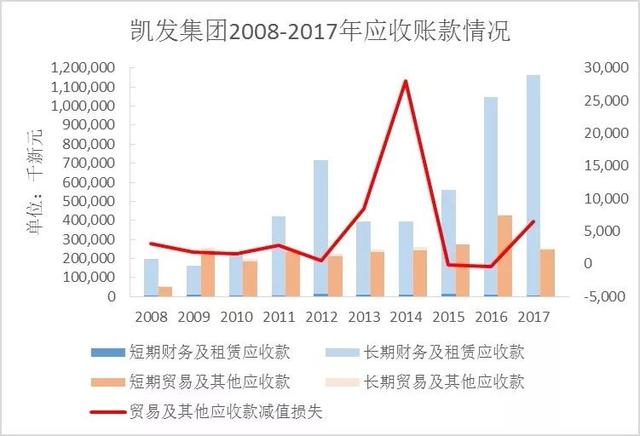 新加坡凯发集团是如何陷入财务困境的？