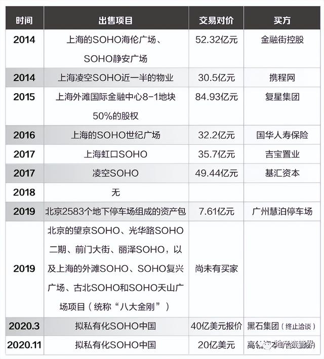 潘石屹旗下公司再被罰1.15億