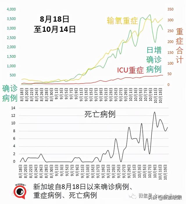 新加坡宣布VTL接种旅客走廊入境免隔离