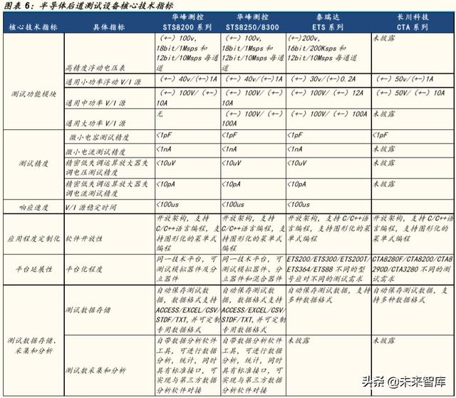 半導體設備行業專題報告：全産業鏈視角看半導體檢測設備