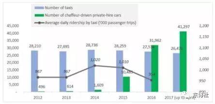 惨遭抵制，东南亚网约车该何去何从？