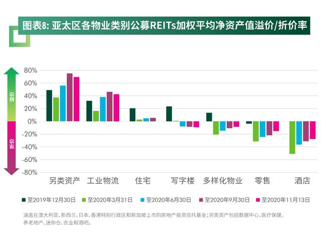 乘公募REITs东风，产业地产投资步入新纪元