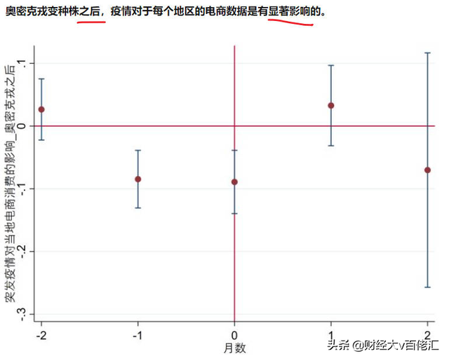 不止数字：过去24小时特别解读 （2022.05.19）