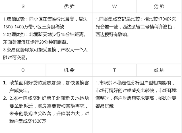 新加坡园景苑定价报告计划书