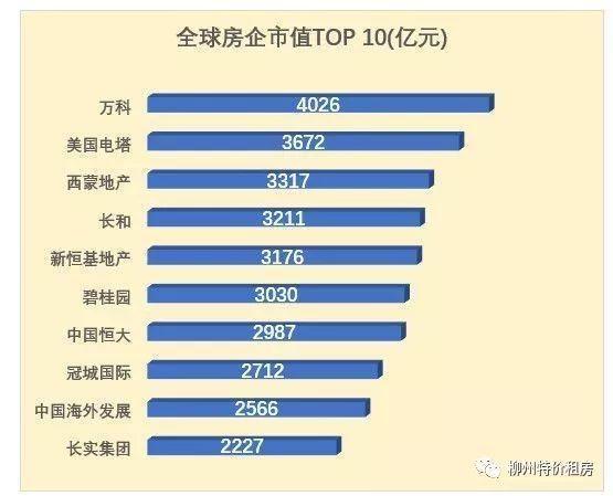 富可敌国的中国房企野心有多大？买下全世界！