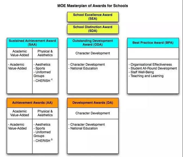 一年一度的新加坡小学入学报名开始了！疫情期间有哪些变化？