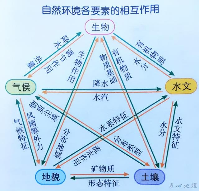 2022届高考地理复习策略及命题规律