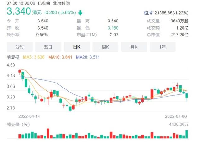 新城發展撐不住了？甩賣旗下上海星轶影院100%股權