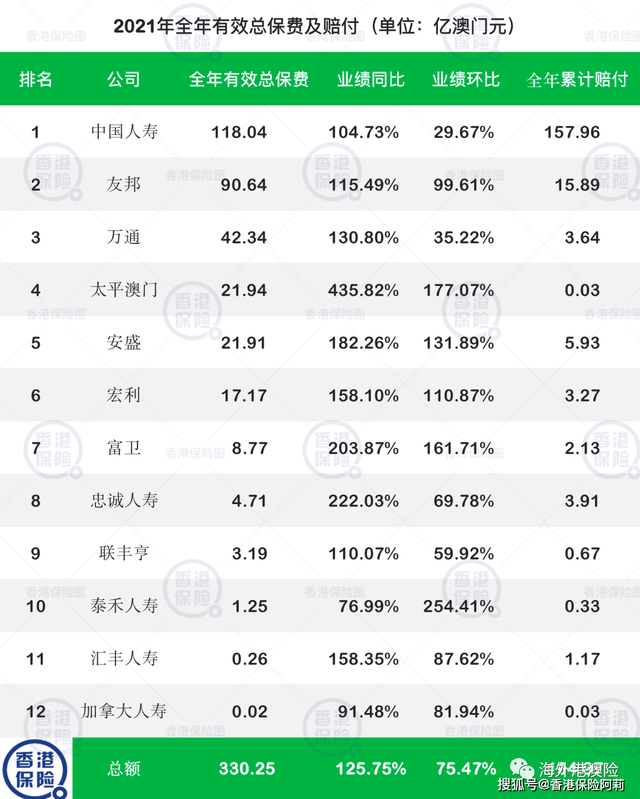 澳门都有哪几家保险公司？