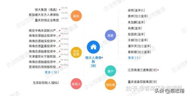 最近恒大风波不断，你在恒大人寿买的保险还安全吗？