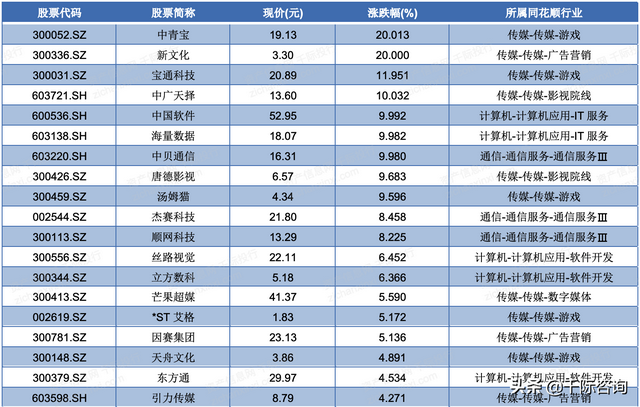 2021年IDC互联网数据中心发展研究报告