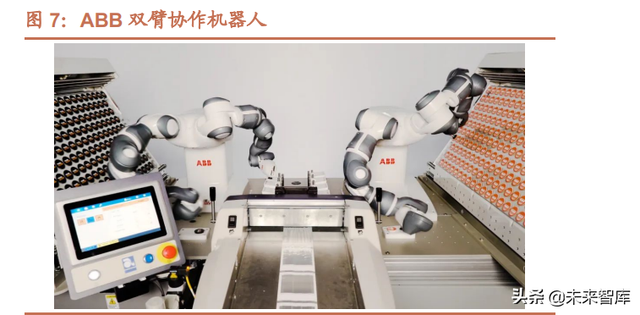 機器人行業深度報告：自動化設備的皇冠，更是下一代智能化終端