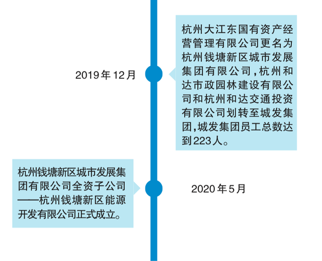 城堅不怕秋濤卷 發轫風雲九萬程——新區城市發展集團有限公司二周年發展回眸