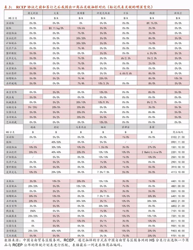 RCEP魔力之下，家具産業出海設廠高峰將至？