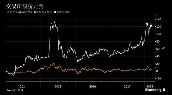 香港VS新加坡：谁才是亚洲金融霸主