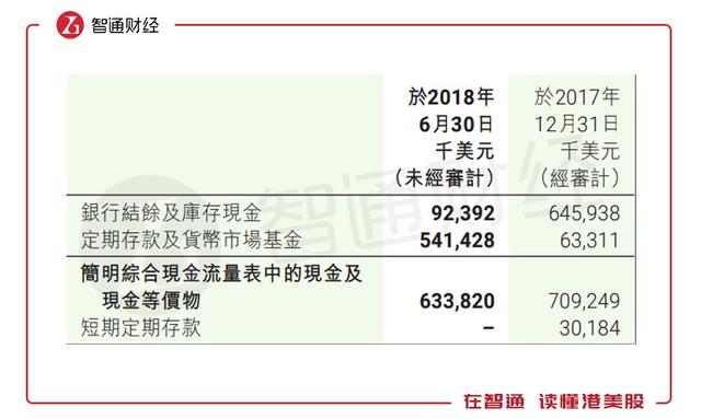 雷蛇超级财技：花出2.25亿回购款，收获股价累涨50%