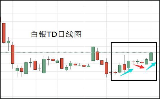 众议长推迟递交特朗普弹劾条款让国家陷入危险 白银TD涨超1%至4182