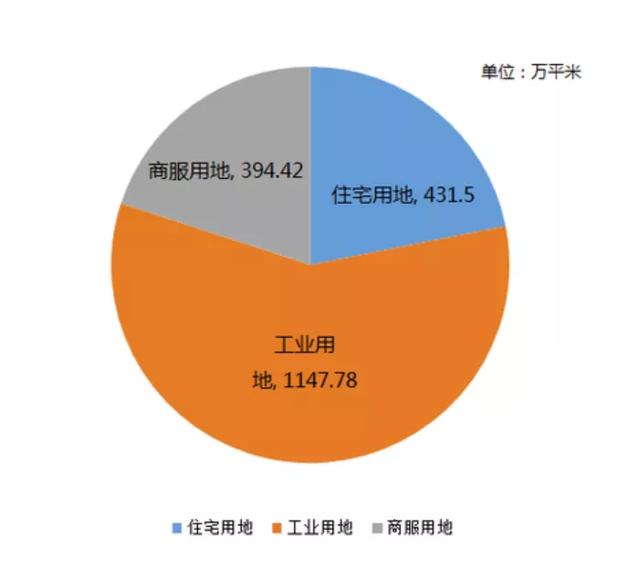 效仿新加坡模式，不等于给深圳人分房子