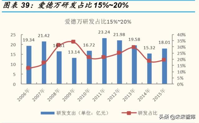 半導體設備行業專題報告：全産業鏈視角看半導體檢測設備