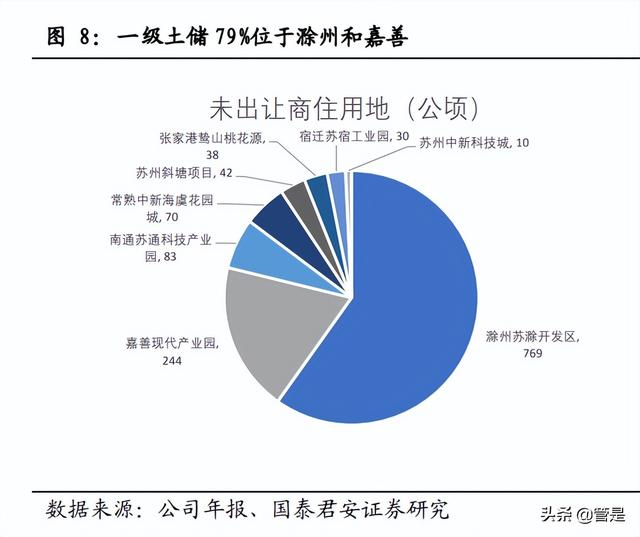 中新集团研究报告：园区与公用齐飞，价值严重低估