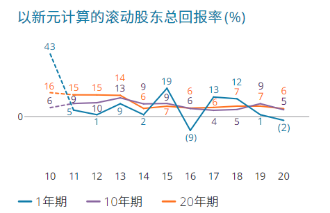 1974年以来首次