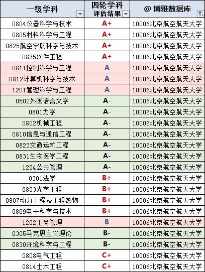 北京航空航天大学2021届毕业生就业质量报告