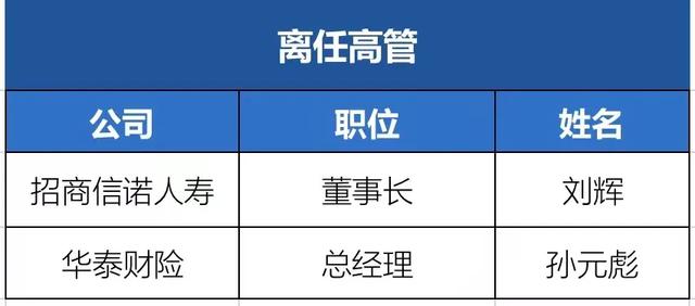 这3家险企换了董事长！10月保险业高管变动情况一览