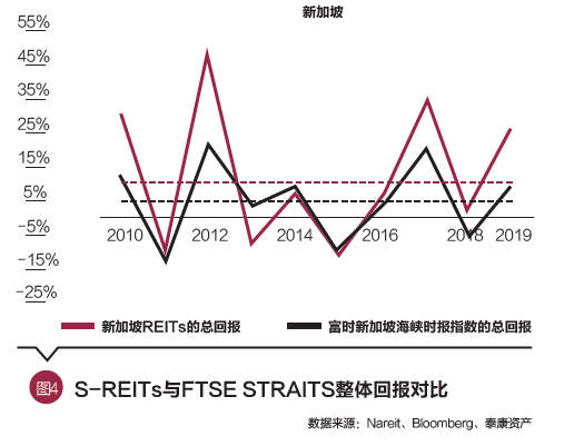 段国圣：从机构投资人视角看REITs产品及其发展