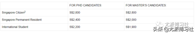 高性价比的选择，去新加坡读博士