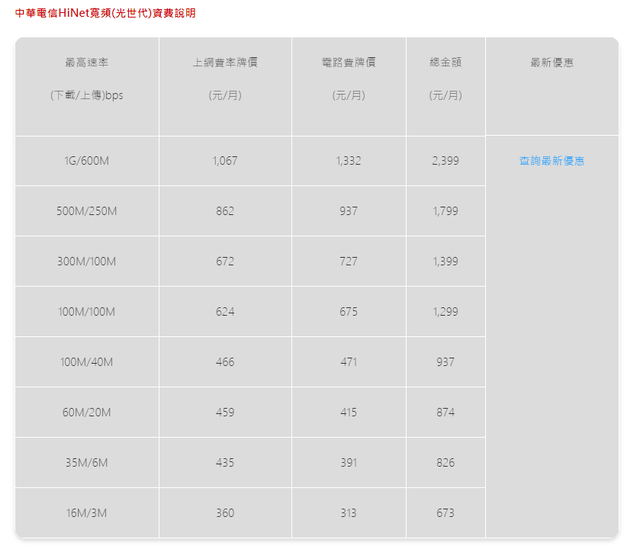 网速倒数网费前几，电信联通移动该长点心了？