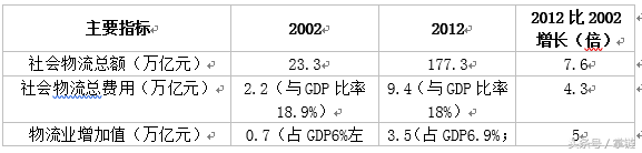 丁俊发：改革开放40年的中国物流业（1978～2018）
