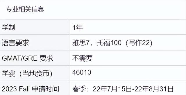 2023Fall新加坡国立大学五大专业已开放申请通道