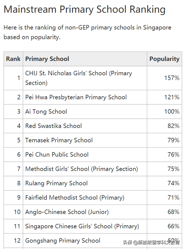 这篇文章，让小学阶段留学新加坡的学生，再也不用为择校而烦恼
