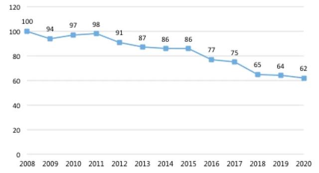 《全球現代航運服務業發展報告(2020-2021)》發布