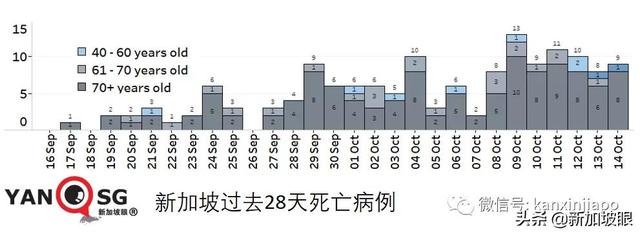 新加坡宣布VTL接种旅客走廊入境免隔离